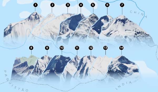 Visual comparison with Google Earth imagens on the sizes of the 14 peaks