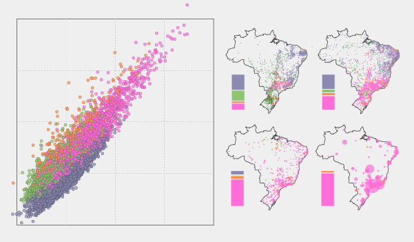 Scatter plot and small multiple maps showing the main economics sector in municipal economies