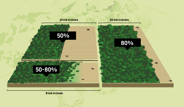 Illustrated treemap chart showing the amount of legal reserve farmers should preserve
