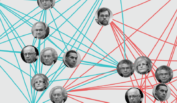Proximity based charts visualizing how brazilian justices vote